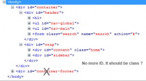 microformats- semantic naming convention